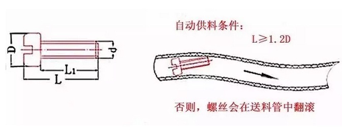 自動鎖螺絲工藝指南